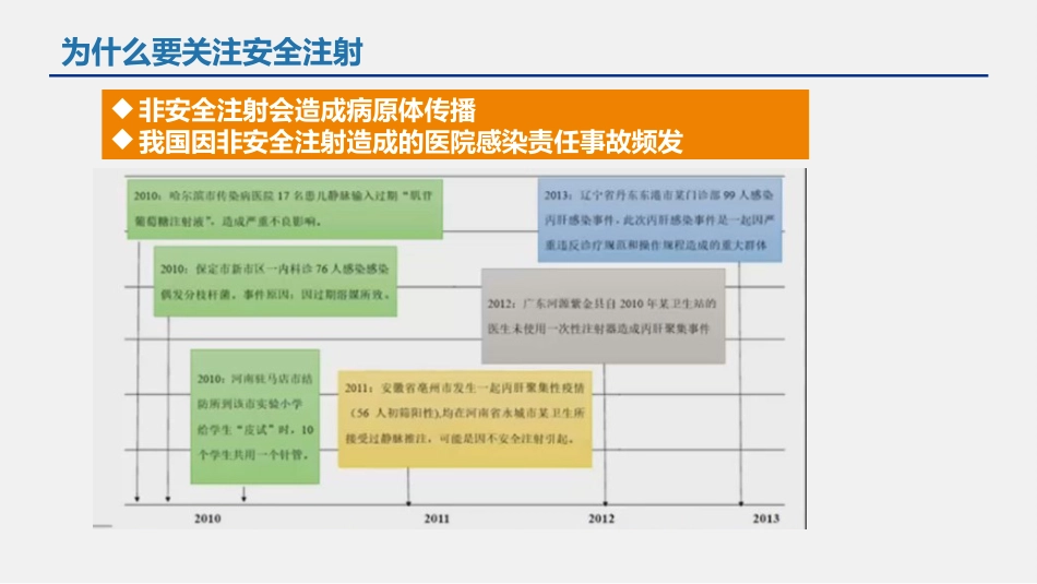 临床注射操作医院感染风险防控要点_第9页