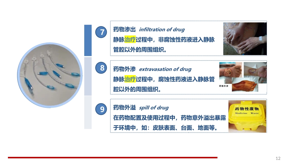 静脉治疗护理技术操作规范标准解读_第12页