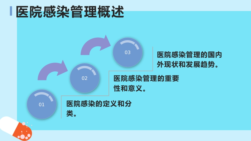 病区医院感染管理规范ppt课件_第4页