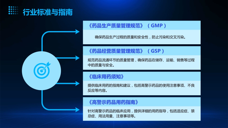 医疗机构高警示药品风险管理规范解读PPT课件_第10页