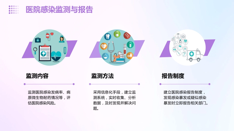 病区医院感染管理规范PPT_第10页