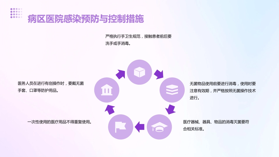 病区医院感染管理规范PPT_第15页
