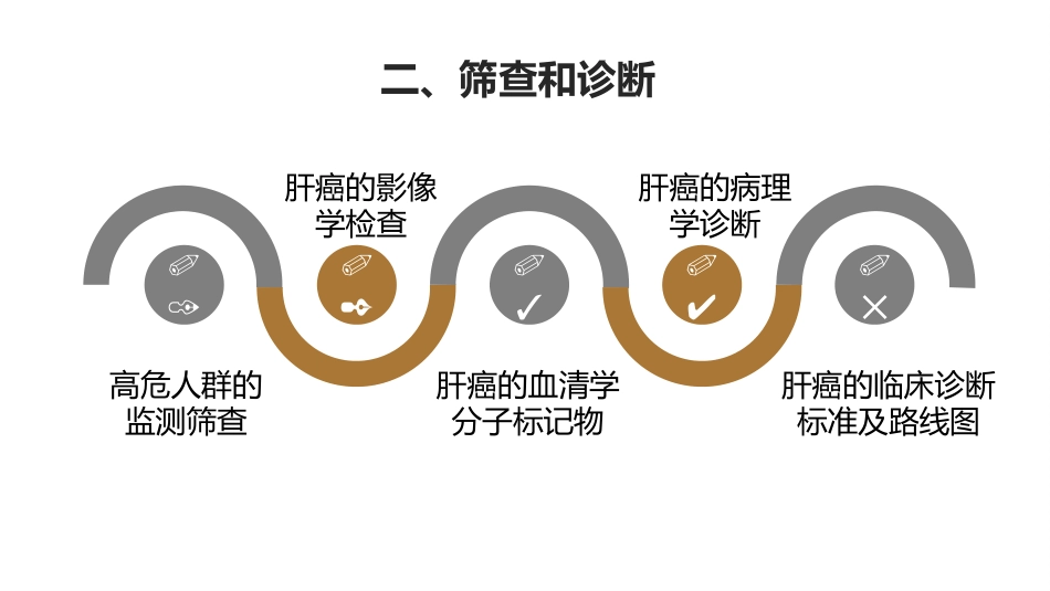 原发性肝癌诊疗规范(版)_第6页