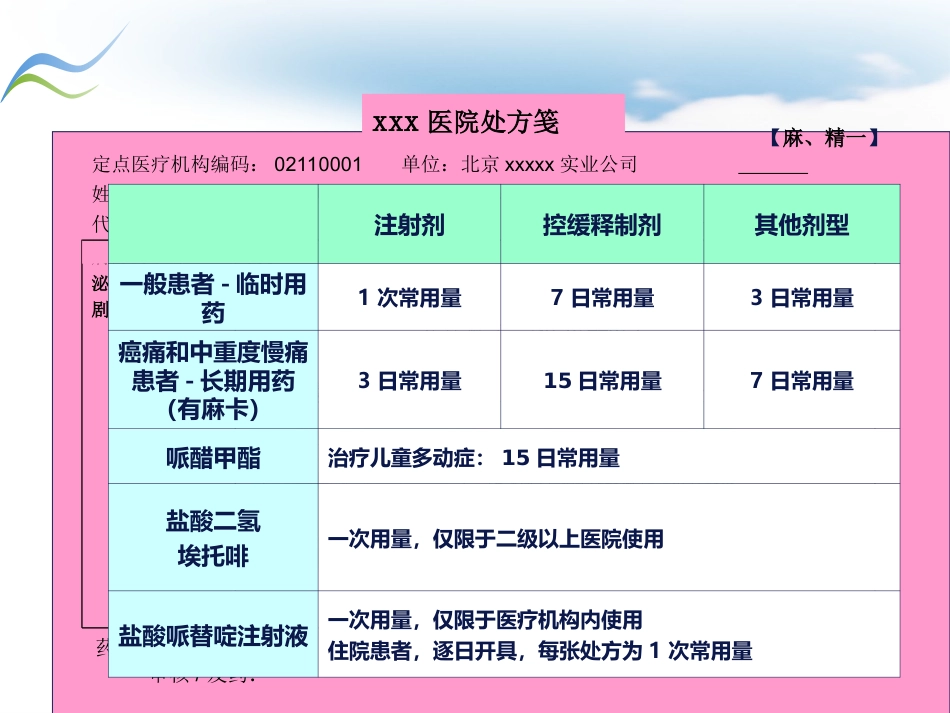 药学部特殊药品的管理_第10页