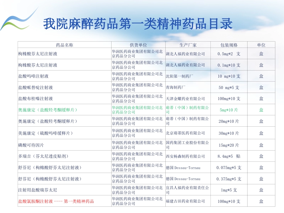 药学部特殊药品的管理_第11页