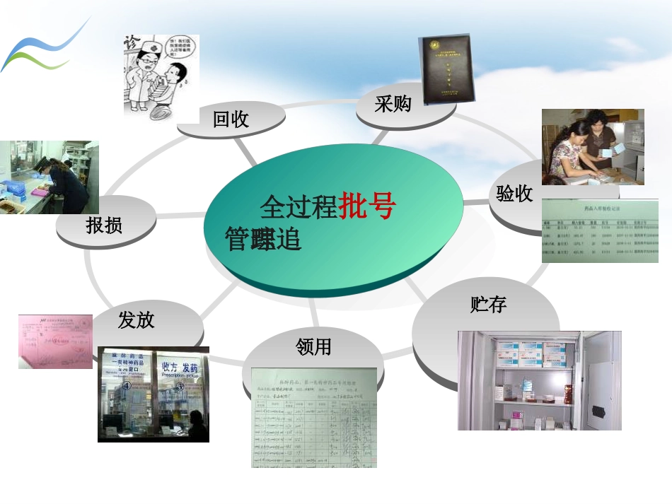 药学部特殊药品的管理_第8页