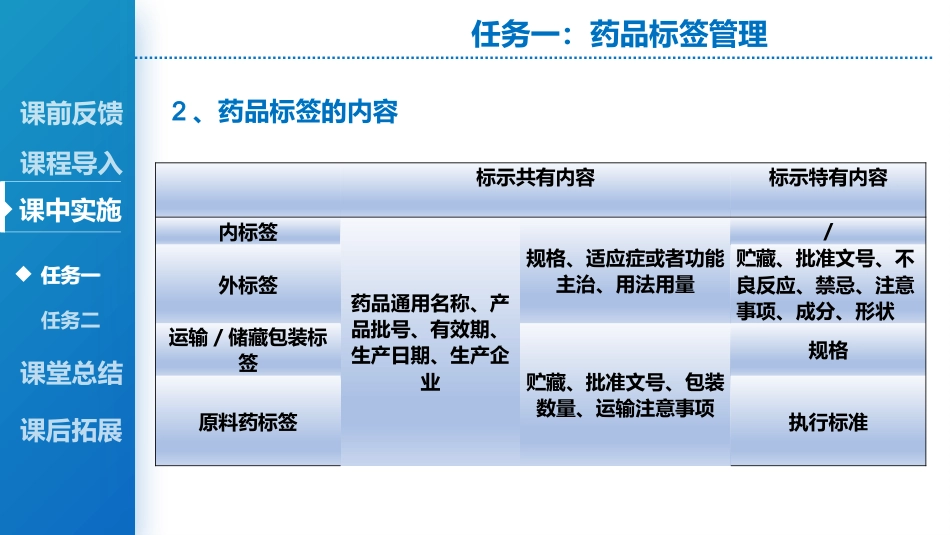 药品信息管理_第10页
