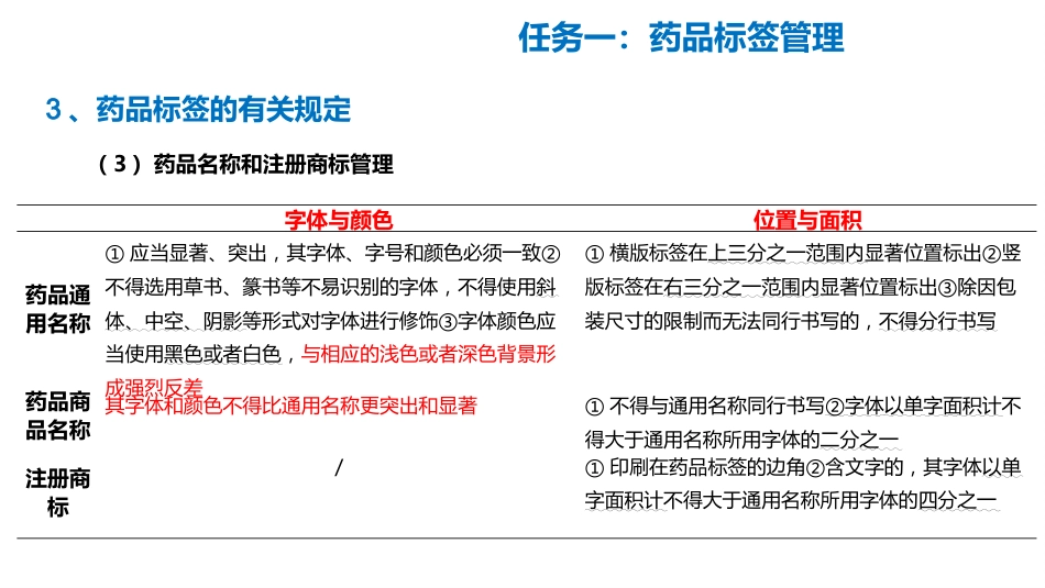 药品信息管理_第14页