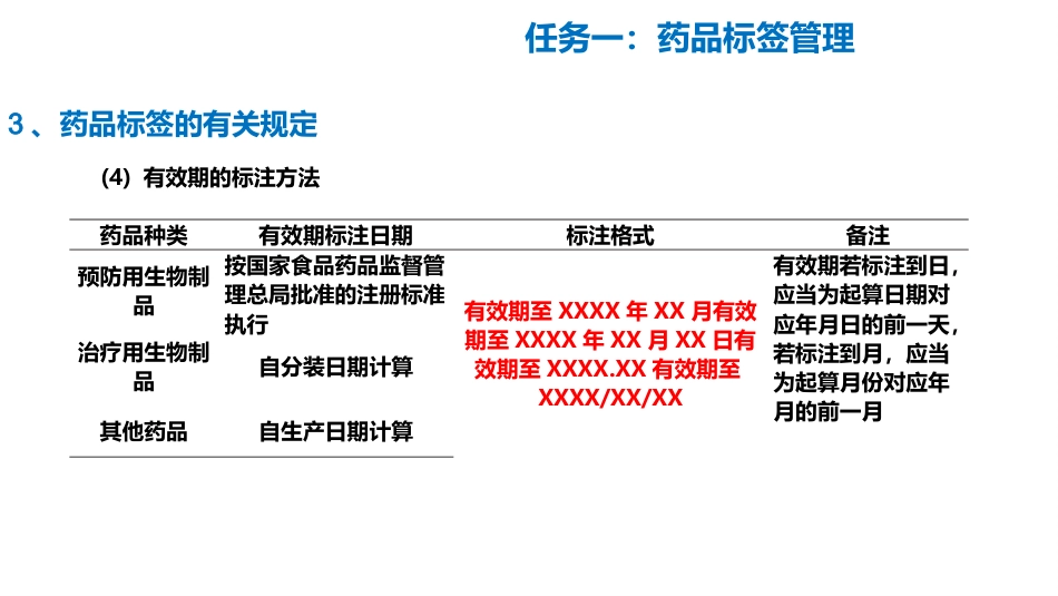 药品信息管理_第15页