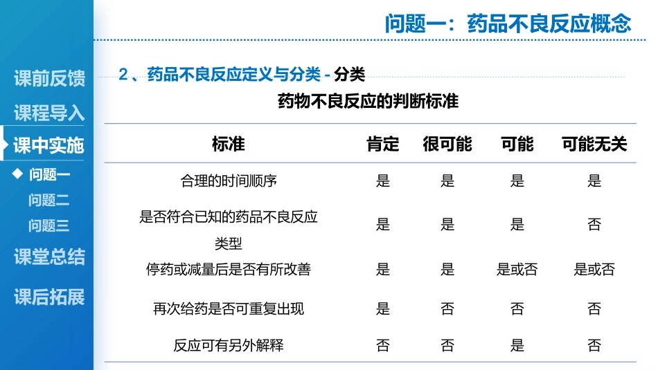 药品不良反应_第12页