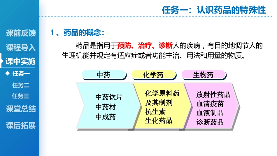 药品辨识_第4页