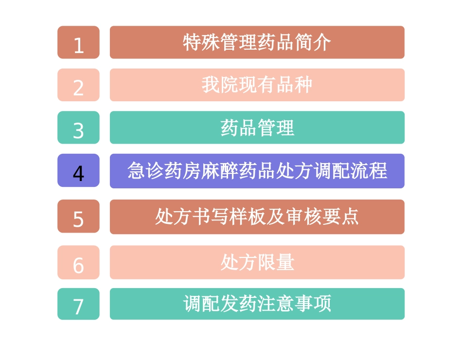 急诊药房特殊药品调配管理_第5页