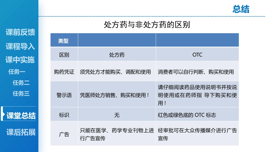 处方药与非处方药管理_第15页