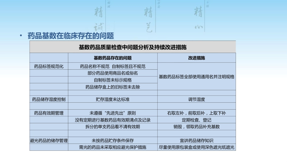 病房基数药品管理_第8页