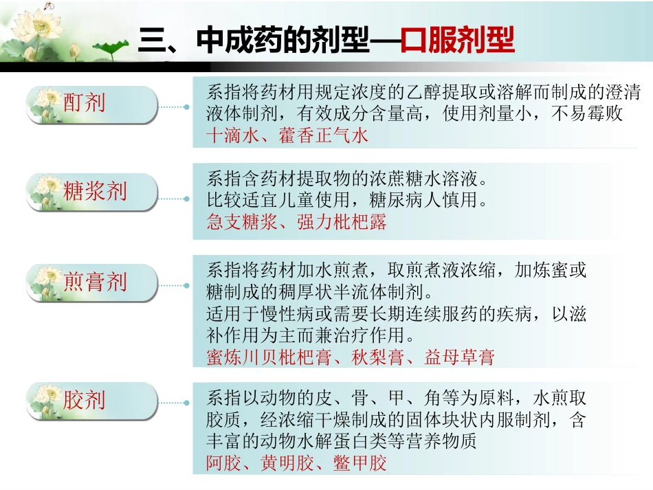 中成药的合理应用_第10页