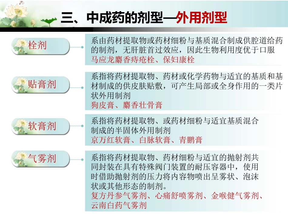中成药的合理应用_第11页