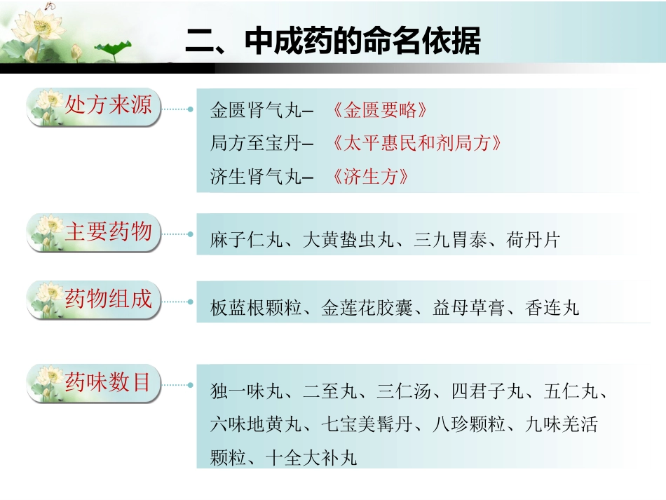 中成药的合理应用_第6页