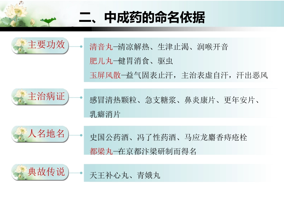 中成药的合理应用_第7页
