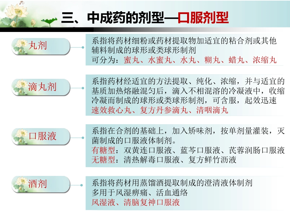 中成药的合理应用_第9页