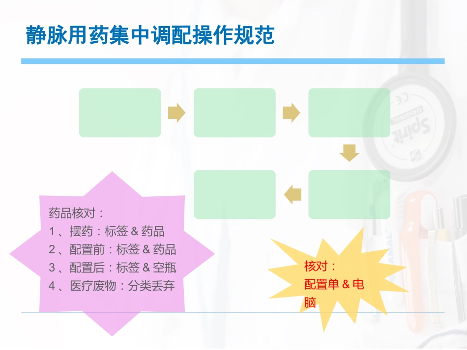 静脉药物配置中心制度及操作规范_第15页