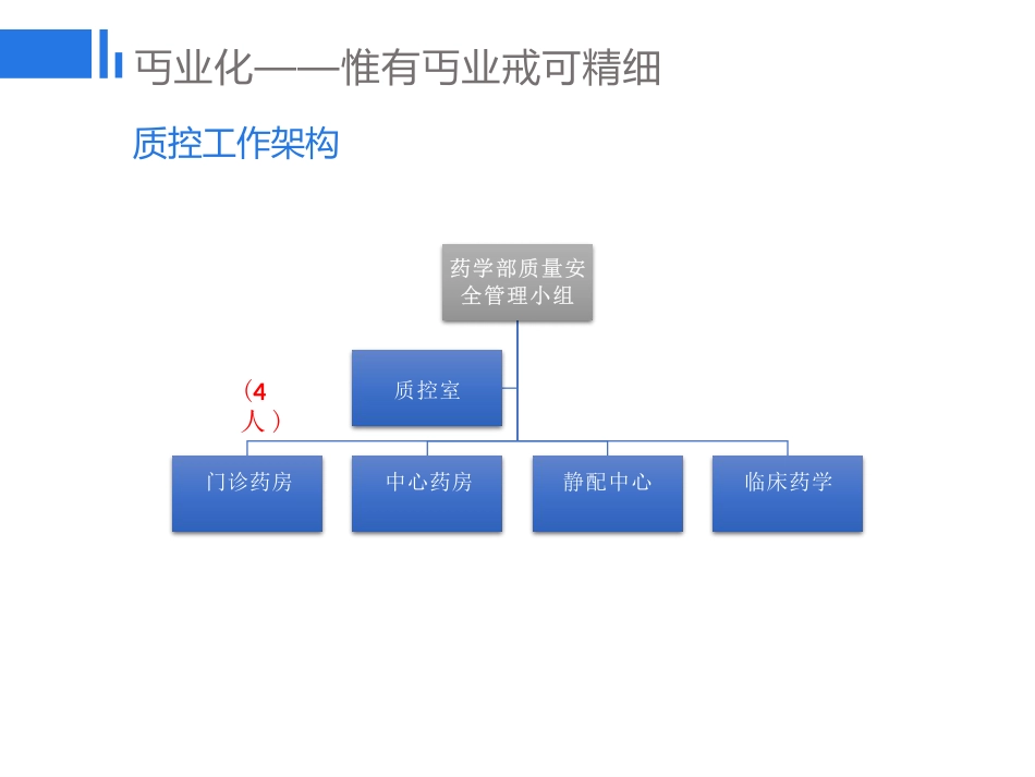 药学质控的精细化管理探讨_第10页