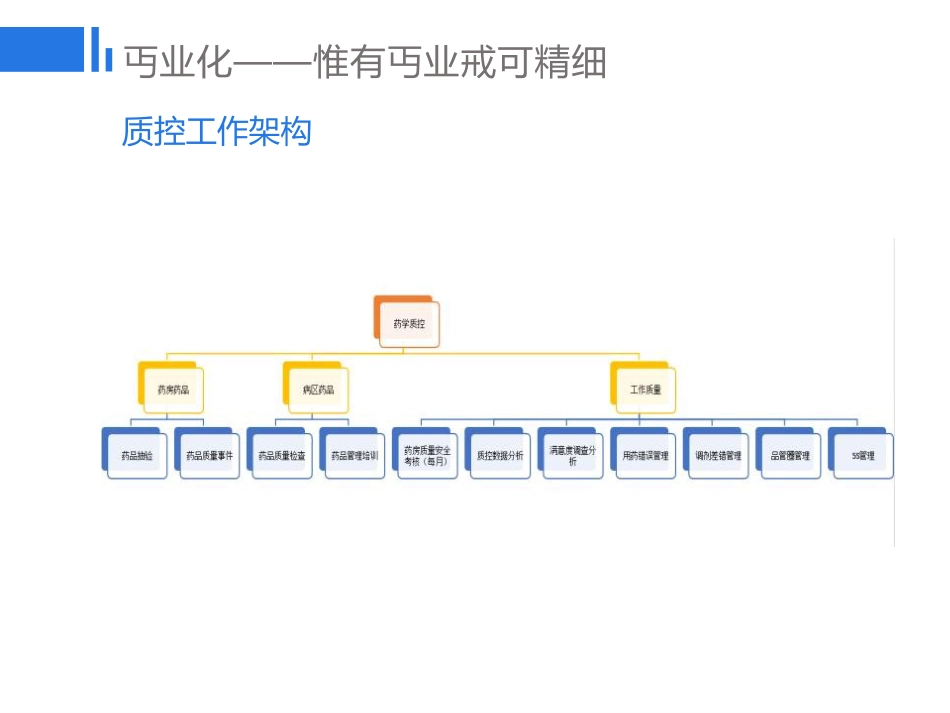 药学质控的精细化管理探讨_第11页