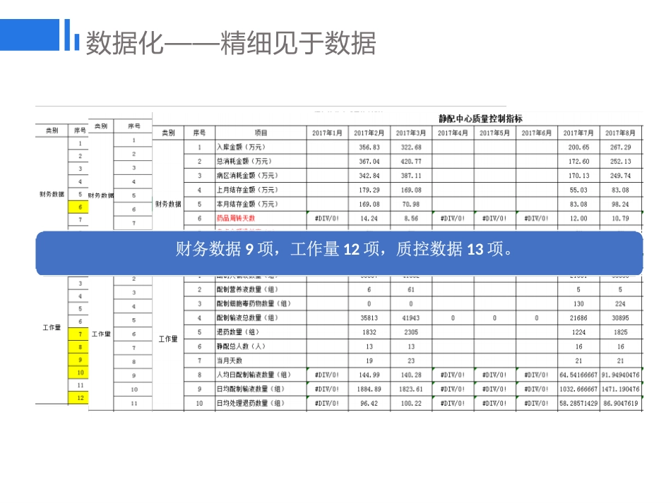 药学质控的精细化管理探讨_第15页