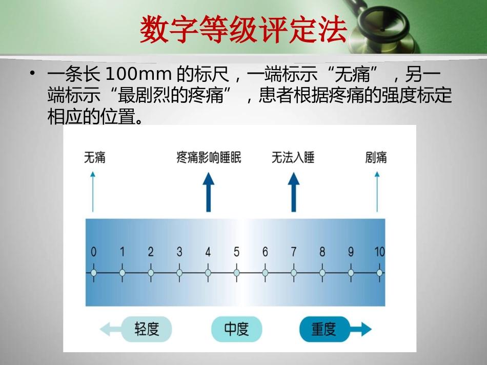 镇痛药的合理使用_第7页