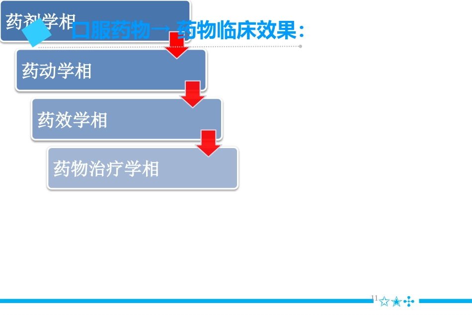 合理用药最佳服药时间_第11页