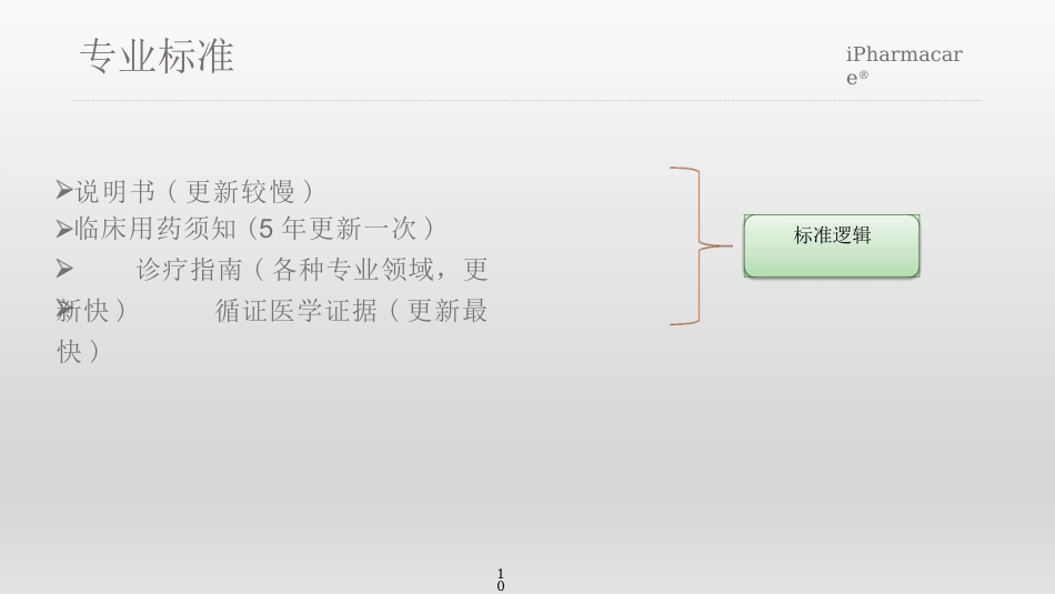 合理用药关键问题探讨_第10页
