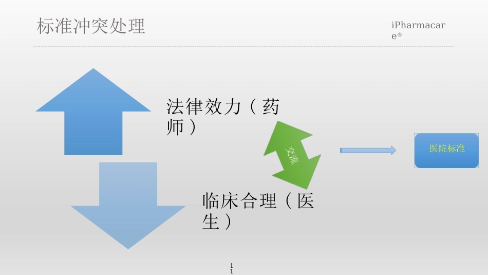 合理用药关键问题探讨_第11页