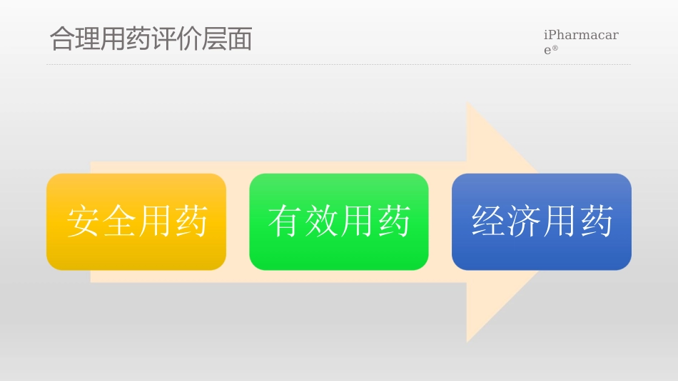 合理用药关键问题探讨_第12页