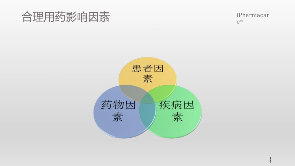 合理用药关键问题探讨_第14页