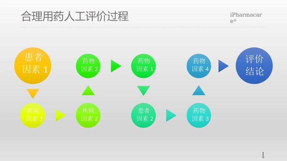 合理用药关键问题探讨_第15页