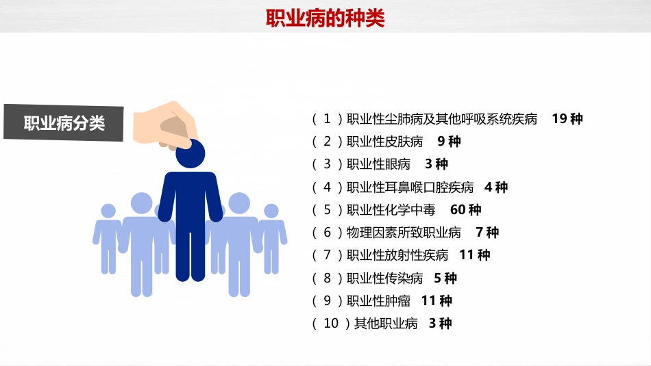 职业病防治法宣传周职业卫生知识培训_第12页