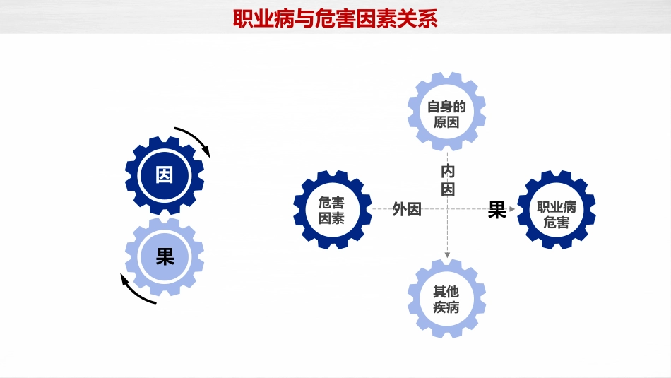 职业病防治法宣传周职业卫生知识培训_第14页