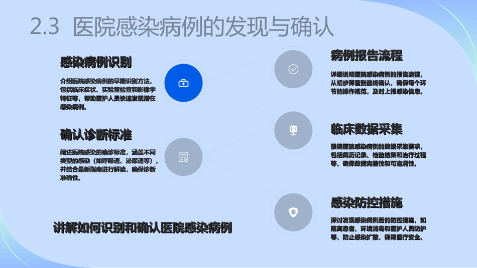 院感知识培训内容ppt(最新完整版)_第12页