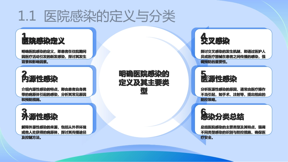 院感知识培训内容ppt(最新完整版)_第4页