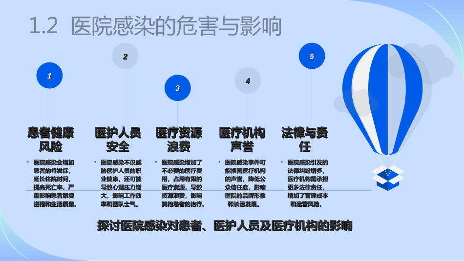 院感知识培训内容ppt(最新完整版)_第5页