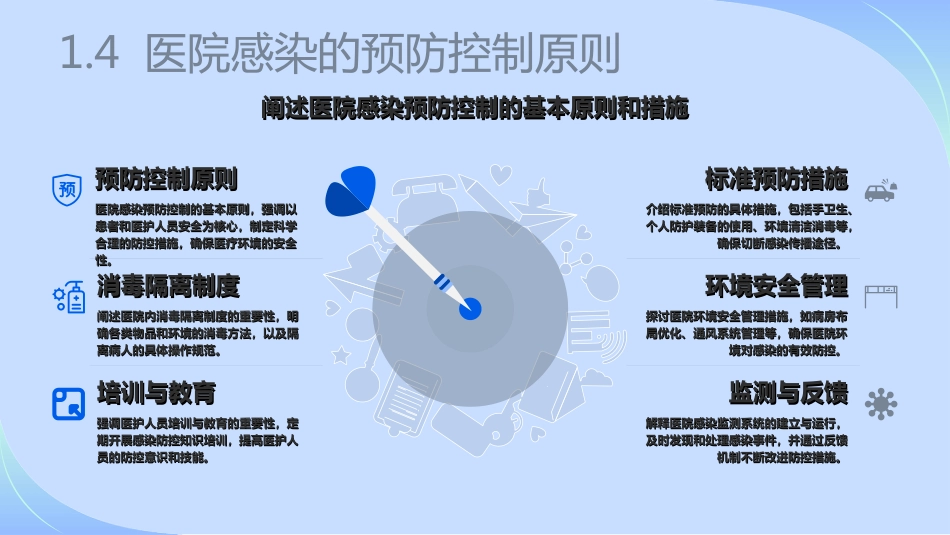 院感知识培训内容ppt(最新完整版)_第7页