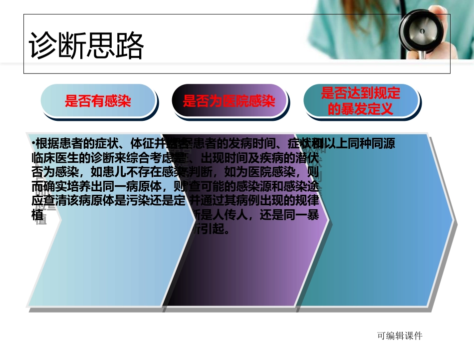 院感知识培训ppt课件_第10页