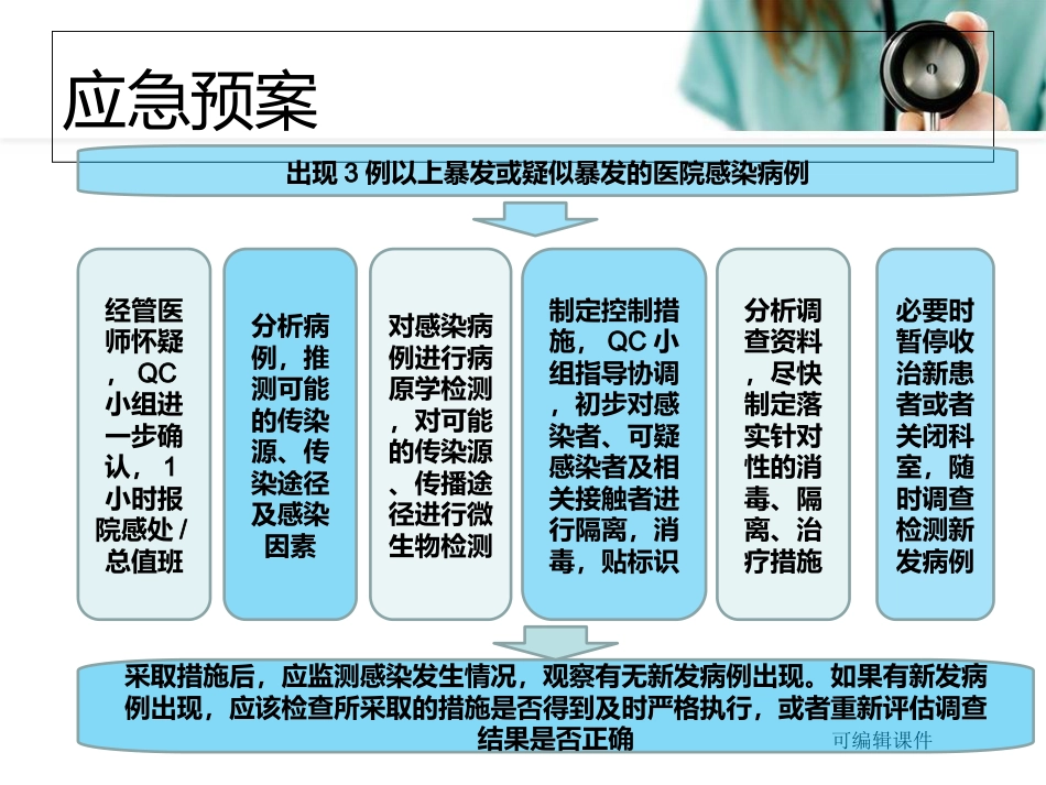 院感知识培训ppt课件_第13页