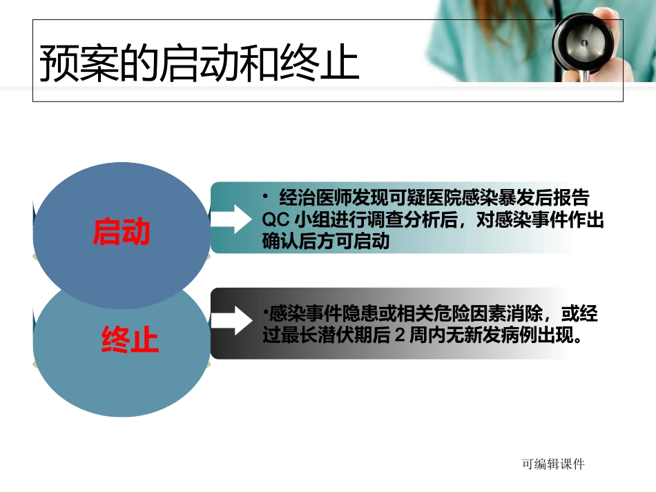 院感知识培训ppt课件_第14页