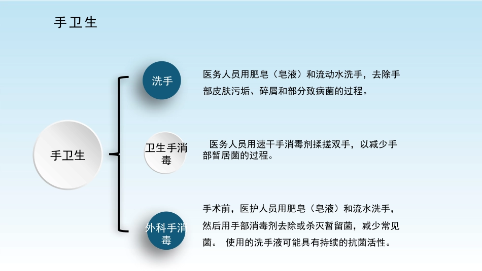 院感相关知识培训内容课件_第11页