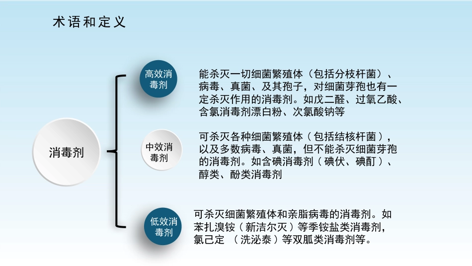 院感相关知识培训内容课件_第5页