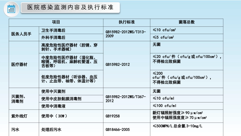 院感相关知识培训内容课件_第7页