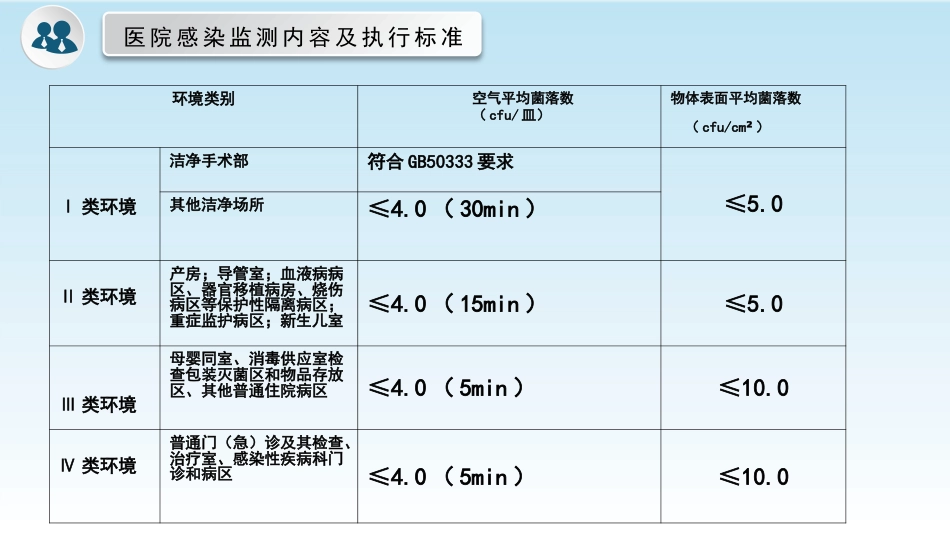 院感相关知识培训内容课件_第8页
