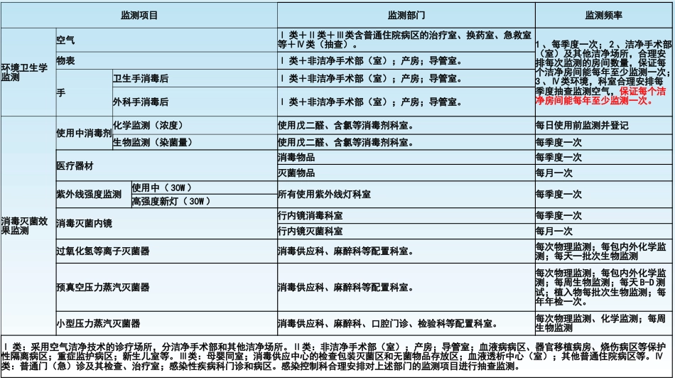 院感相关知识培训内容课件_第9页