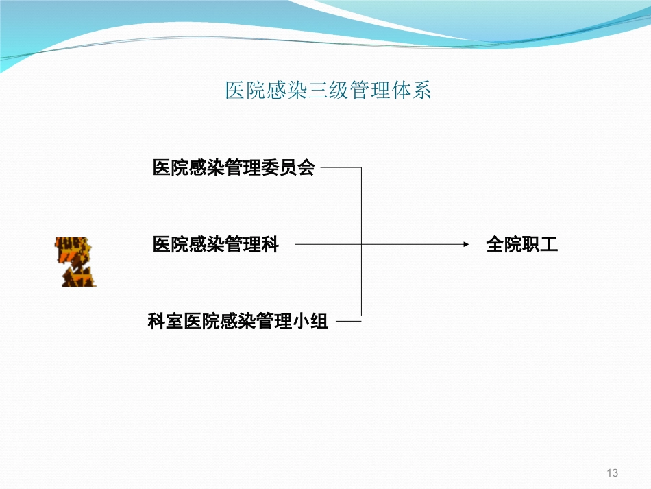 院感基础知识培训ppt课件_第13页