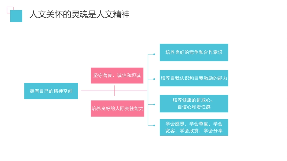 医院医疗护理人文关怀培训课件PPT_第10页